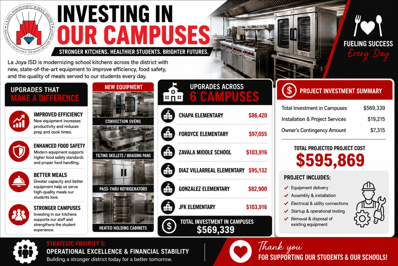🍽️✨ Investing in Our Campuses. Investing in Our Students. ✨🍽️