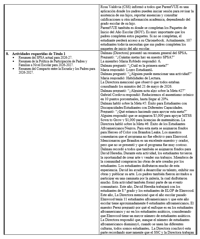 SSC Minutes 09-03-26 Spanish