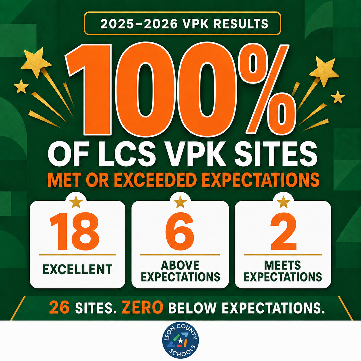 VPK PROGRAMS EARN OUTSTANDING PERFORMANCE DESIGNATIONS