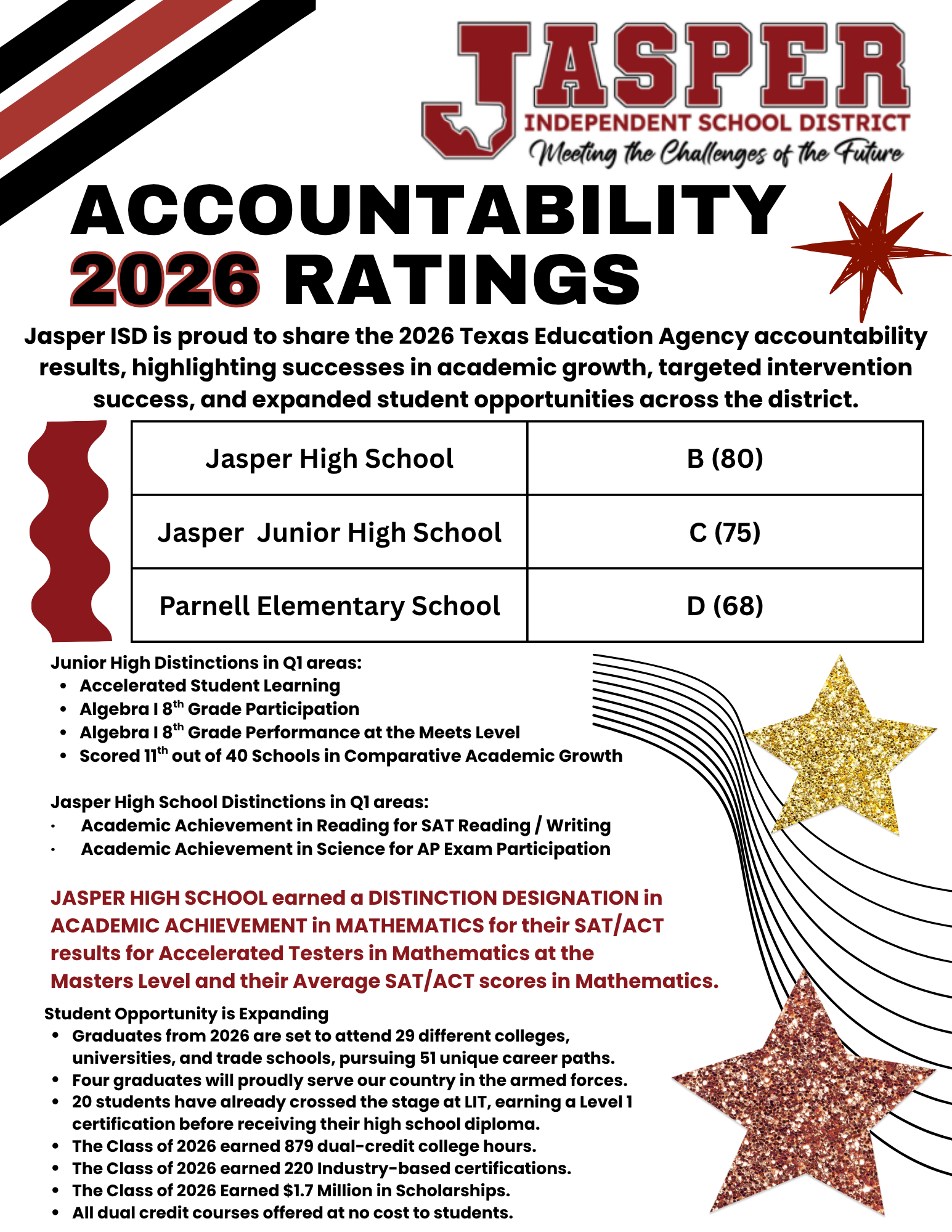 2026 Accountability Ratings