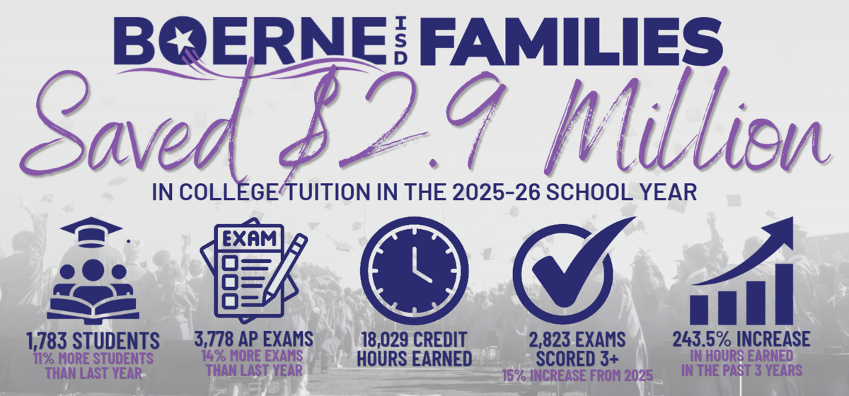 Boerne ISD Students Earn Nearly $3 Million in College Savings