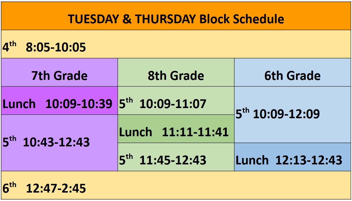 SBA Block schedule