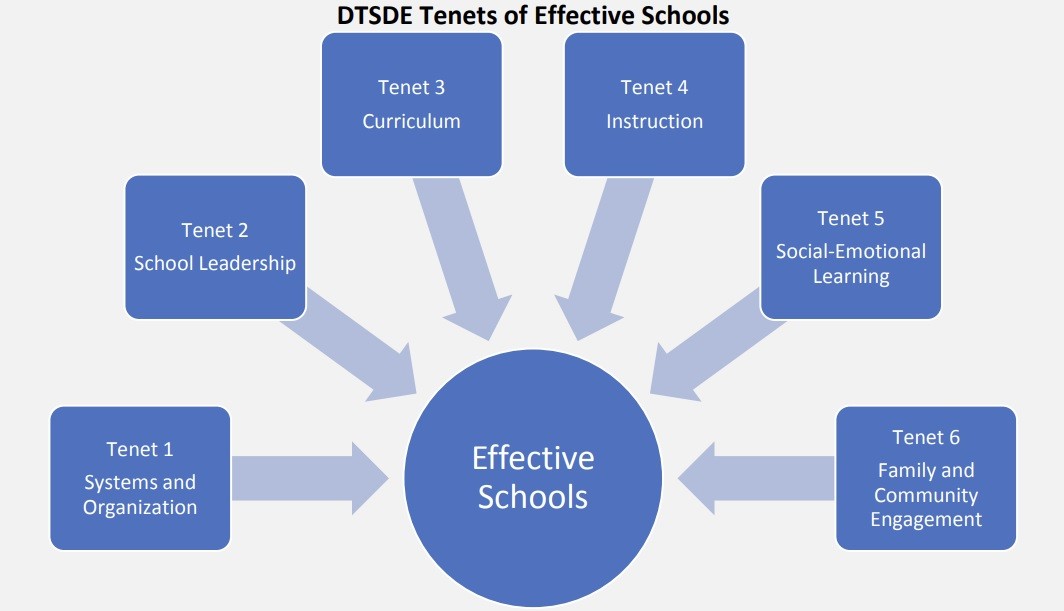 Add your voice to survey on district effectiveness