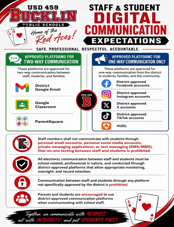 Digital Communication Expectation