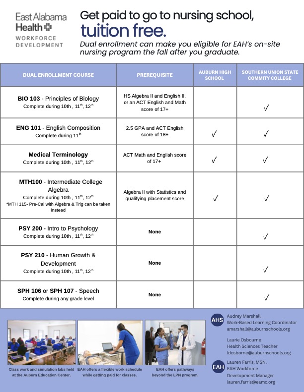 Dual Enrollment for East Alabama Health's LPN Dual Enrollment Pathway Program