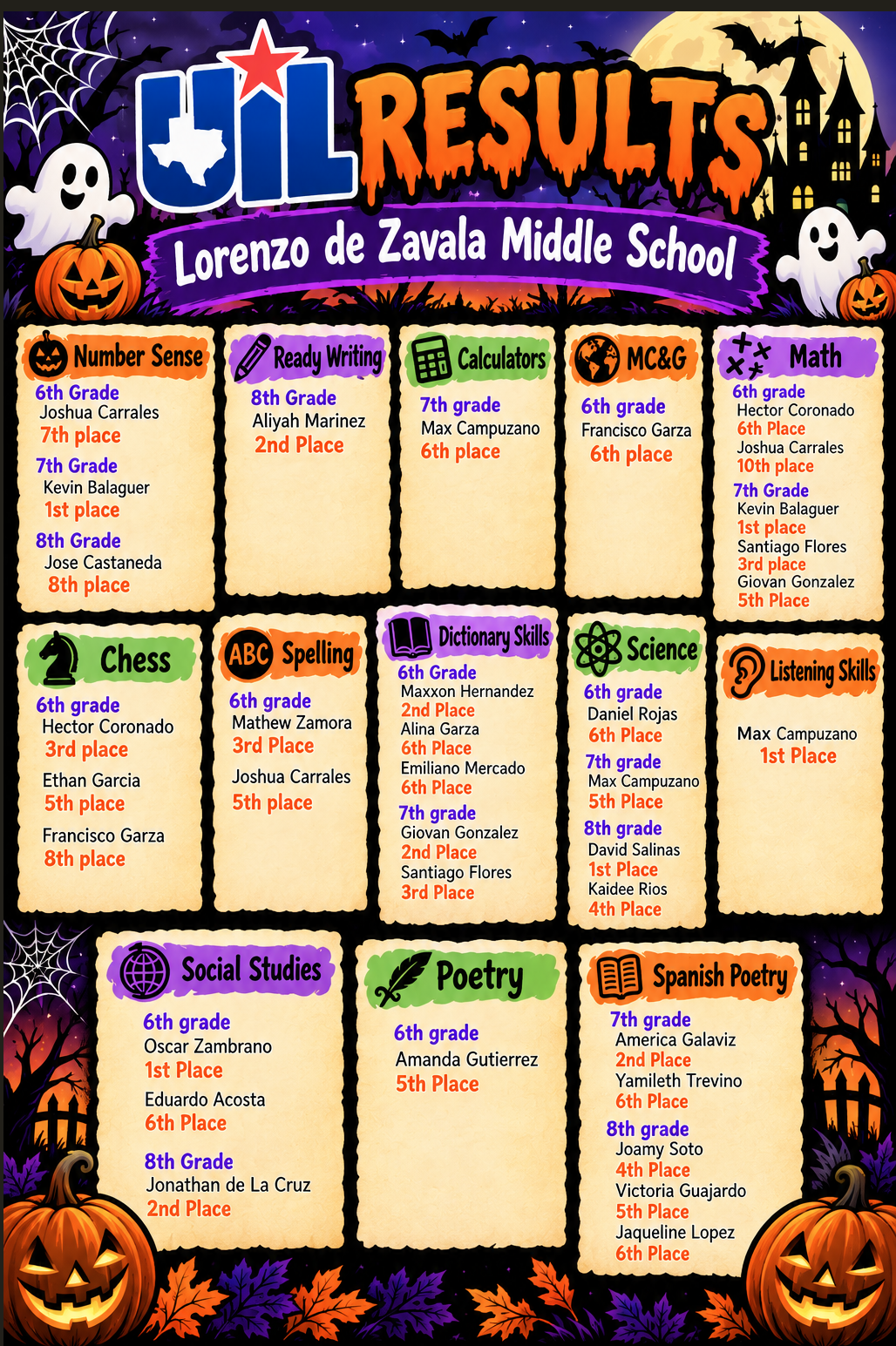 LDZ UIL