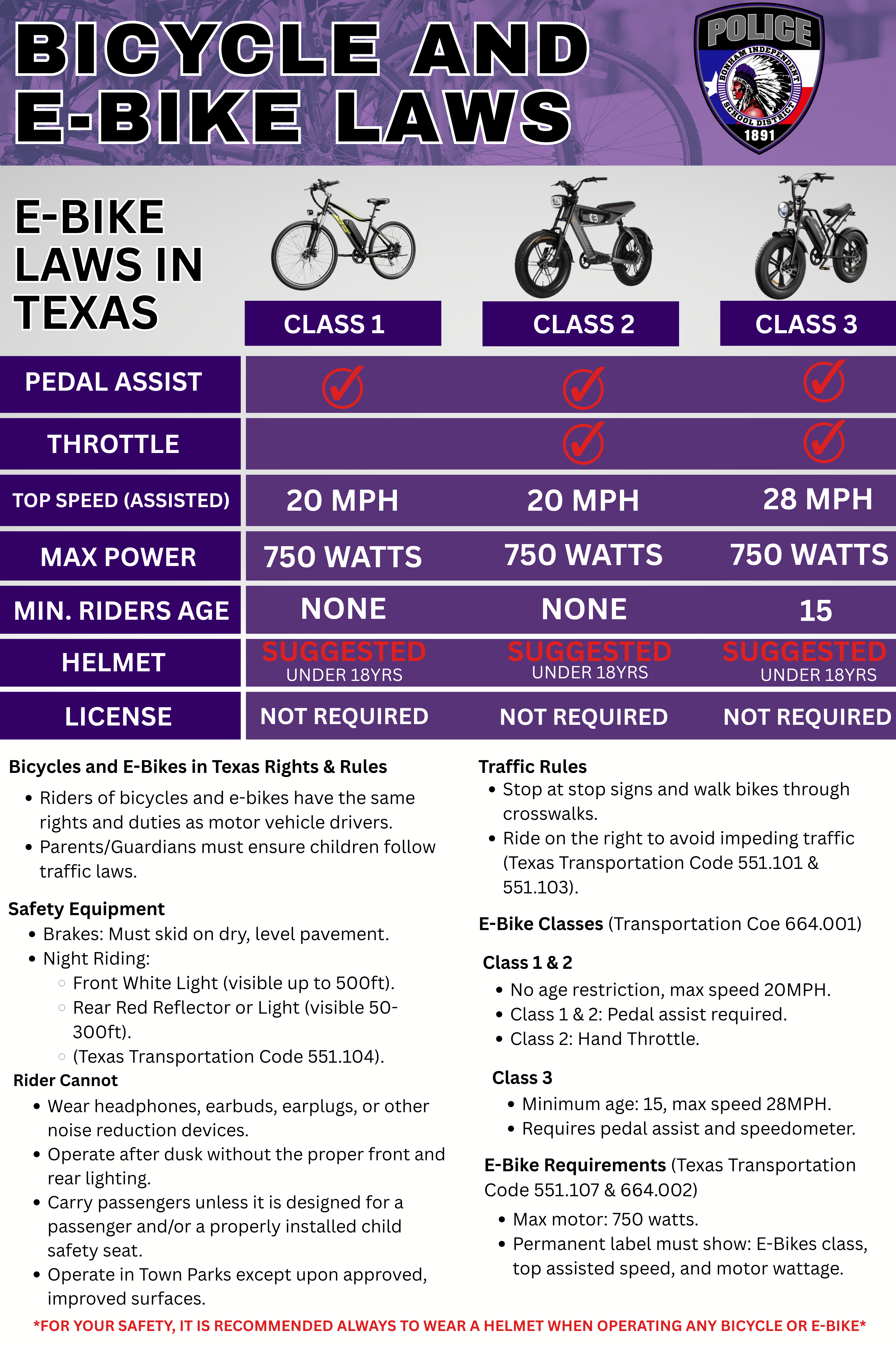 E-Bike Safety Reminder for Parents & Guardians