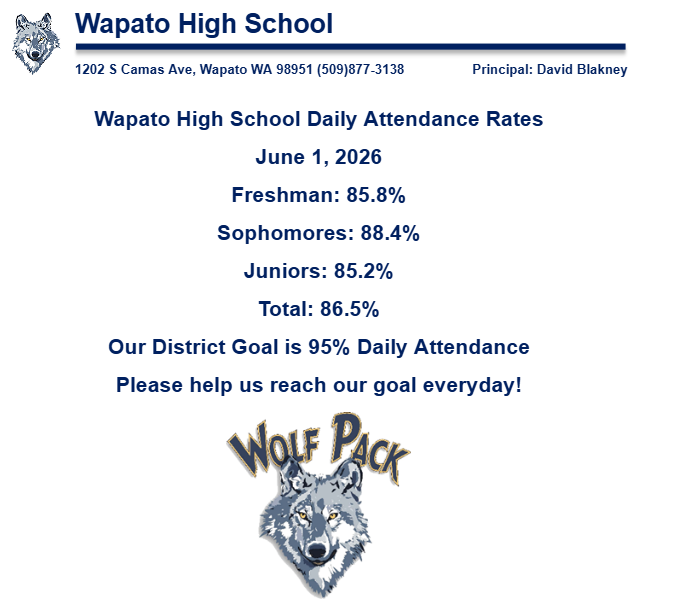 Daily Attendance 