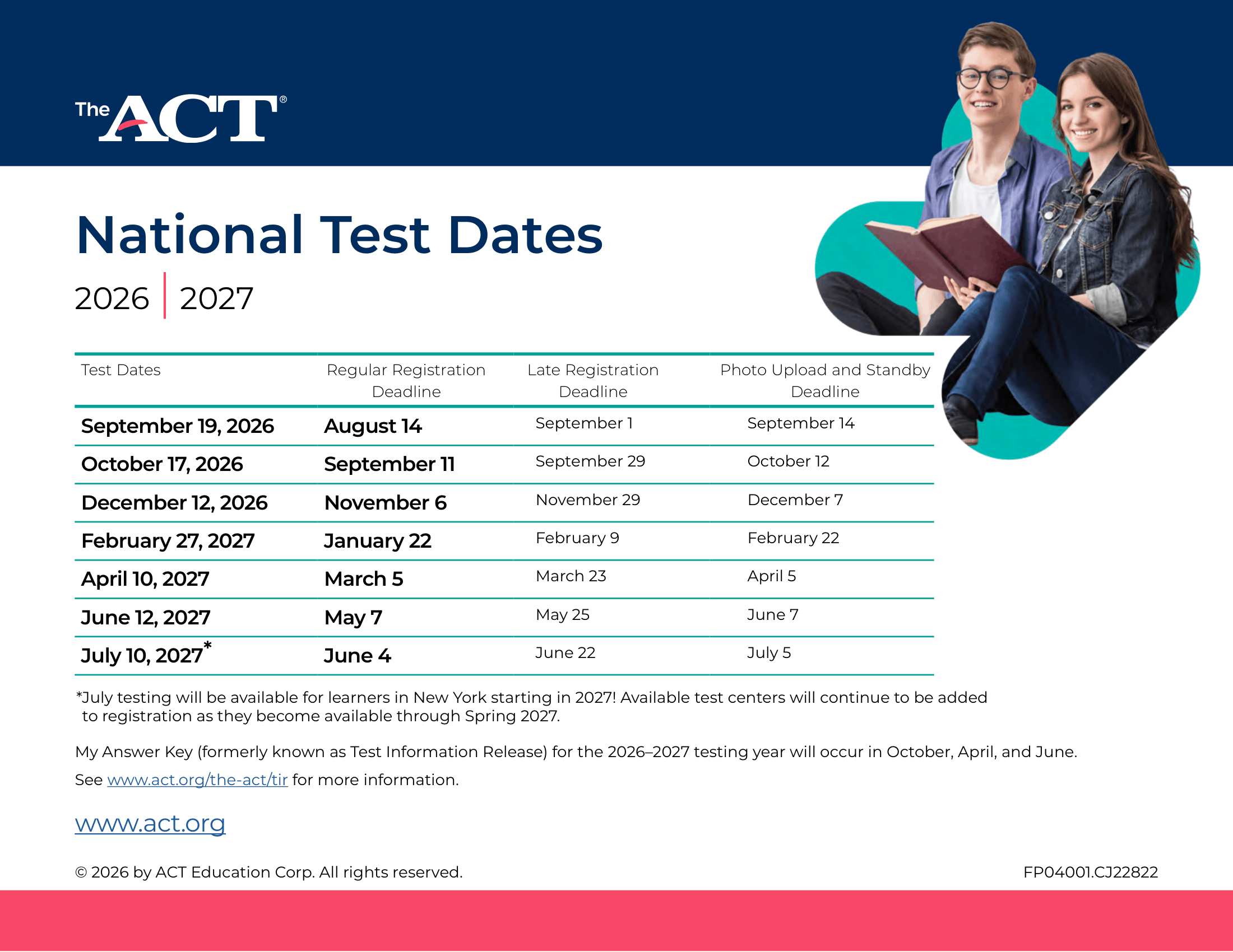 ACT Testing Dates