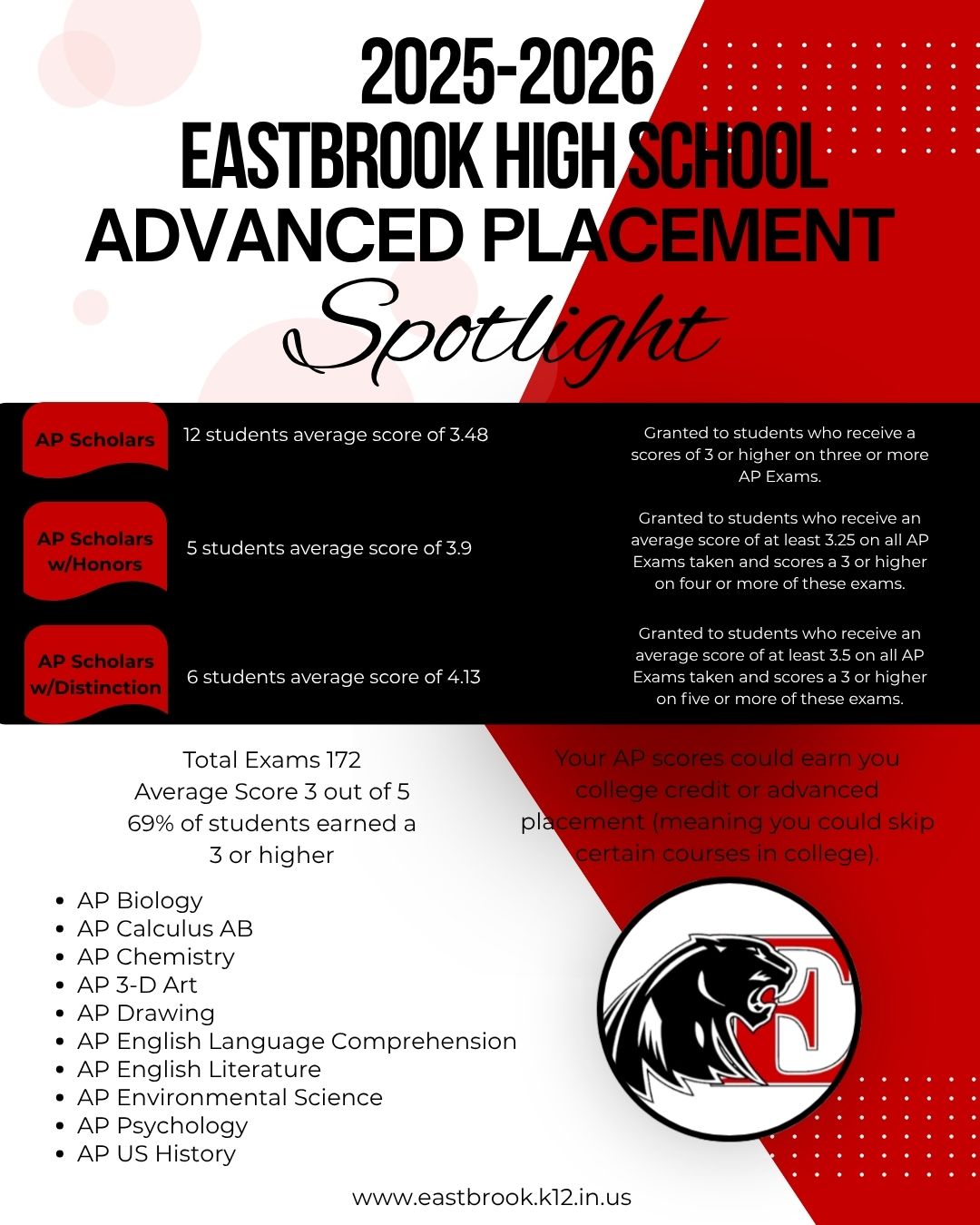 EHS Advanced Placement Spotlight