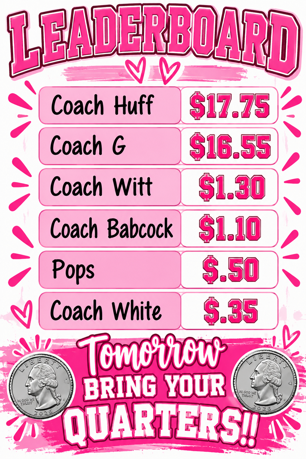 Coaches vs. Cancer Coin Challenge - Update