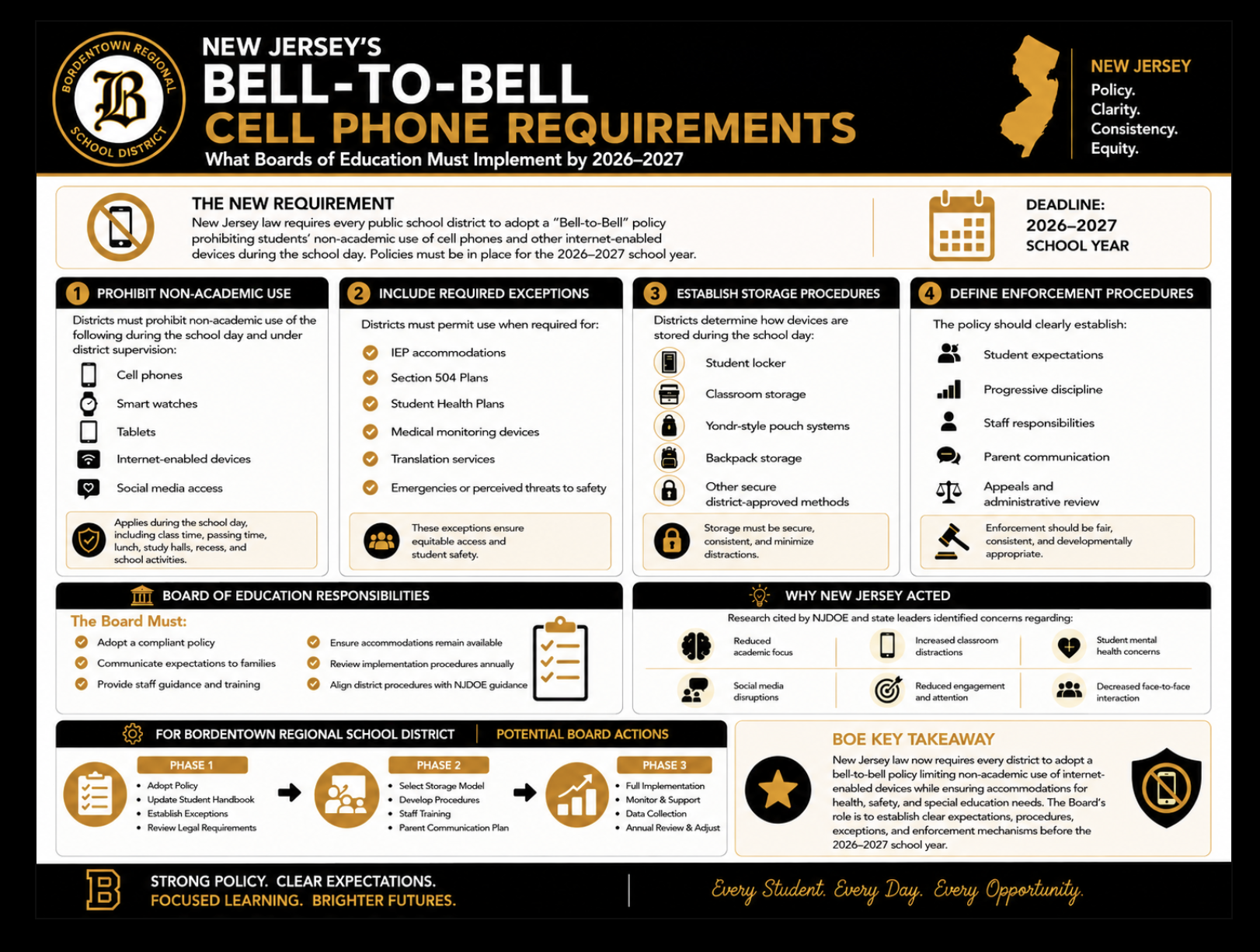 New Jersey's "Bell-To-Bell" Cell Phone Requirements for the 2026 - 2027 School Year