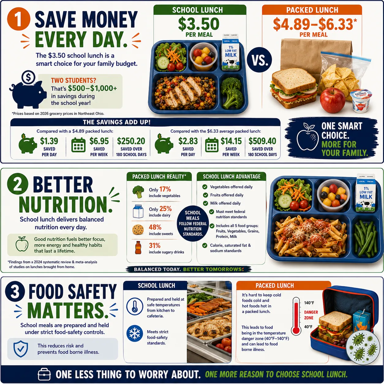 School Meals Offer a Convenient, Balanced Option for Woodridge Families