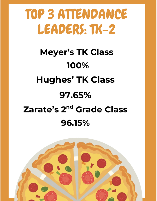 🍕 Every Day Counts! Check Out Our Week 1 Attendance Leaders 🍕