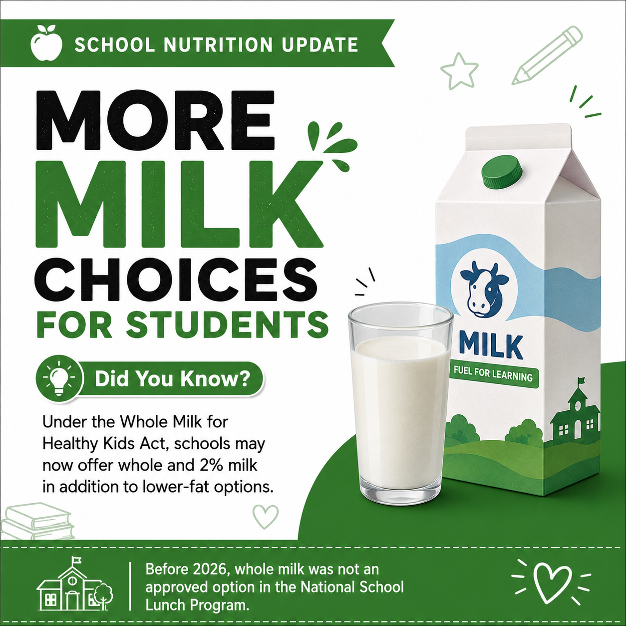 More Milk Choices!