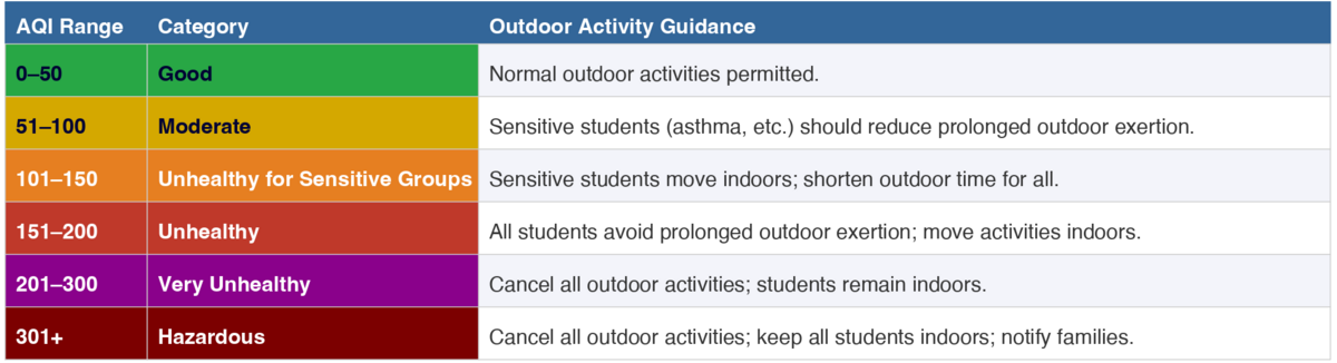 Air Quality