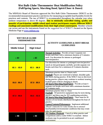 MSHSAA Heat Modification Policy