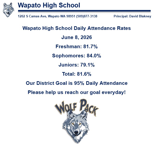 Daily Attendance 