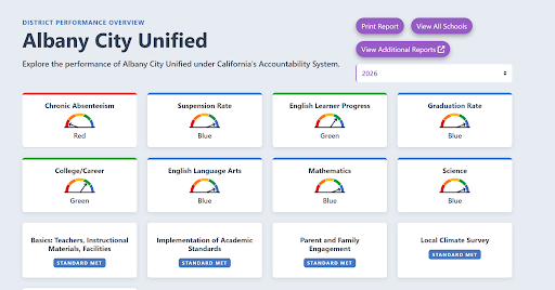 Correction: 2026 California School Dashboard – Chronic Absenteeism