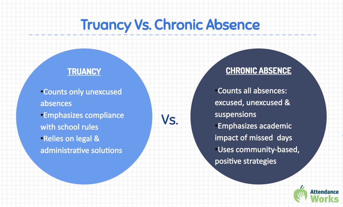 Attendance Matters