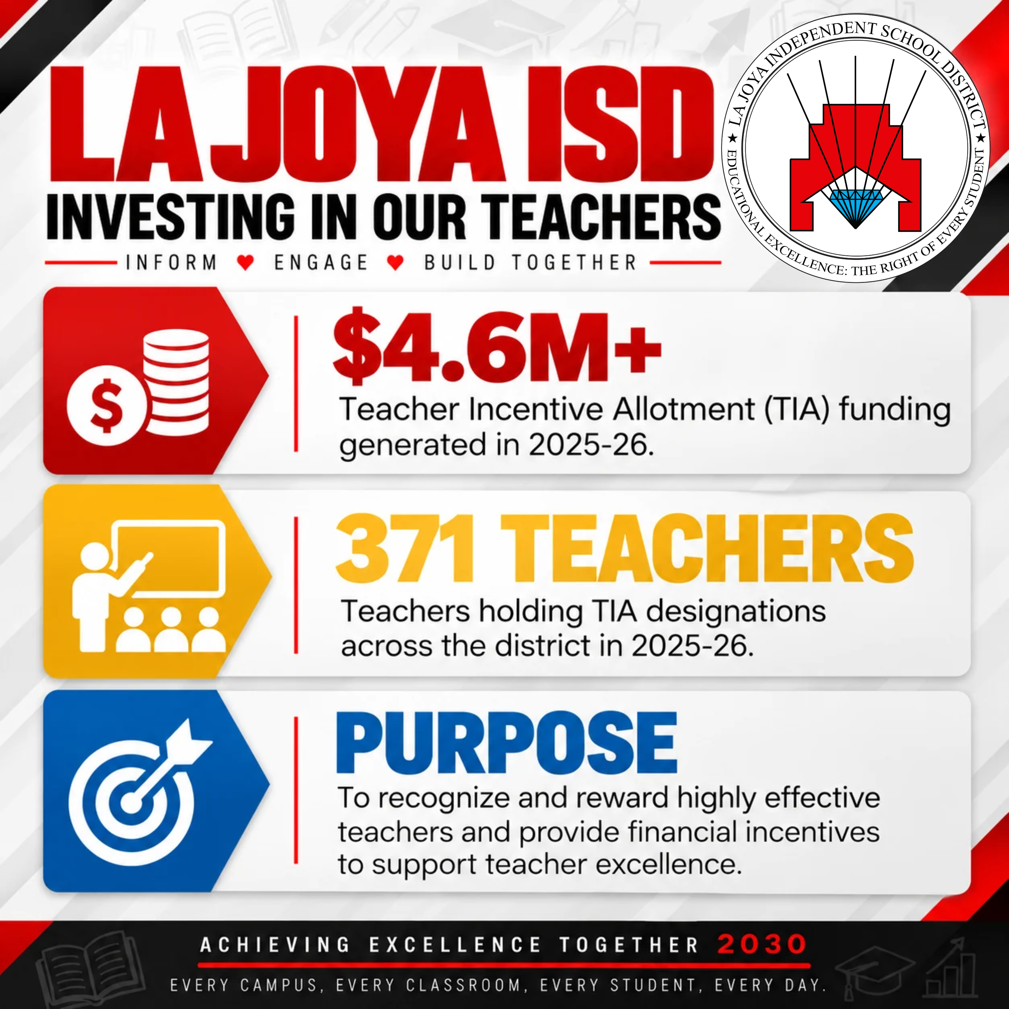 🍎❤️ INVESTING IN OUR TEACHERS. INVESTING IN EXCELLENCE! 📚✨