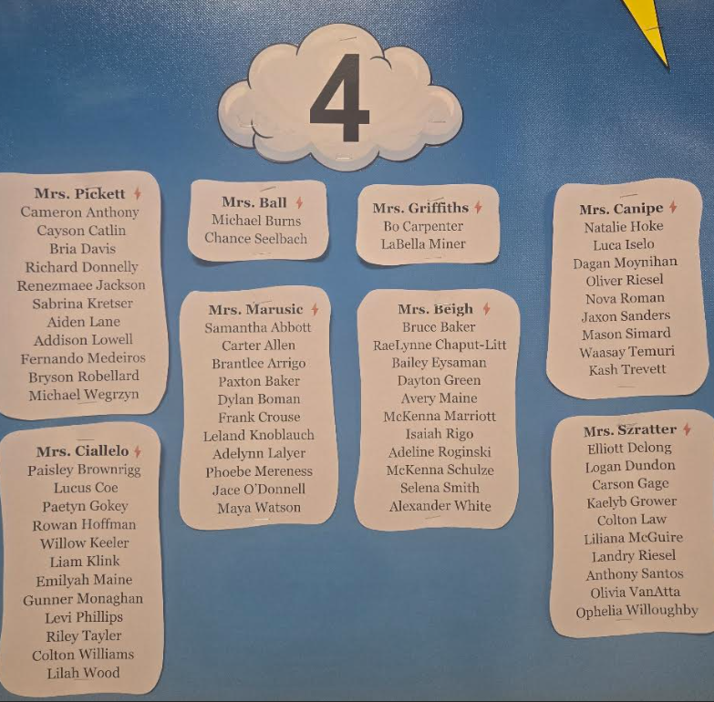A blue bulletin board displays the number four and lists of students grouped by teacher.