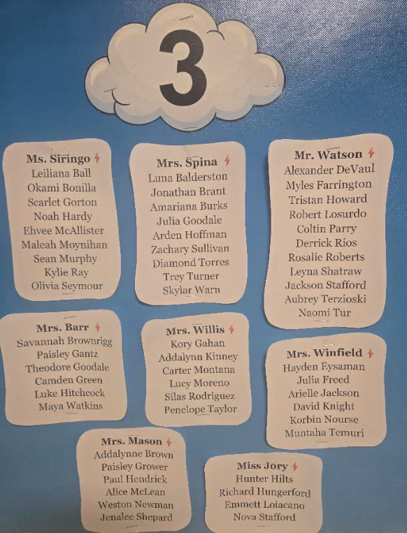 A classroom bulletin board features the number 3 at the top and several lists displaying teacher and student names.