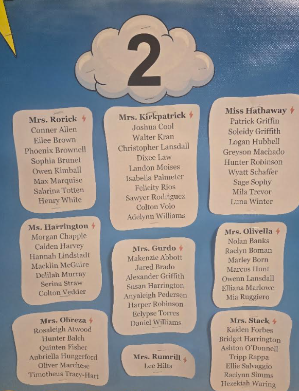 A classroom bulletin board features the number two on a cloud graphic, surrounded by class lists.
