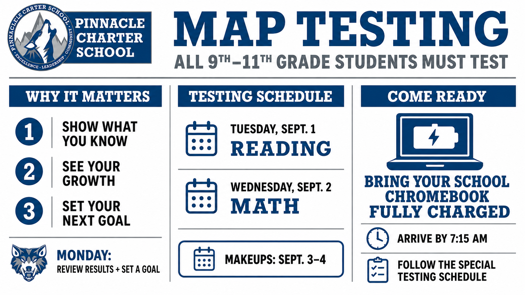 High School MAP Testing