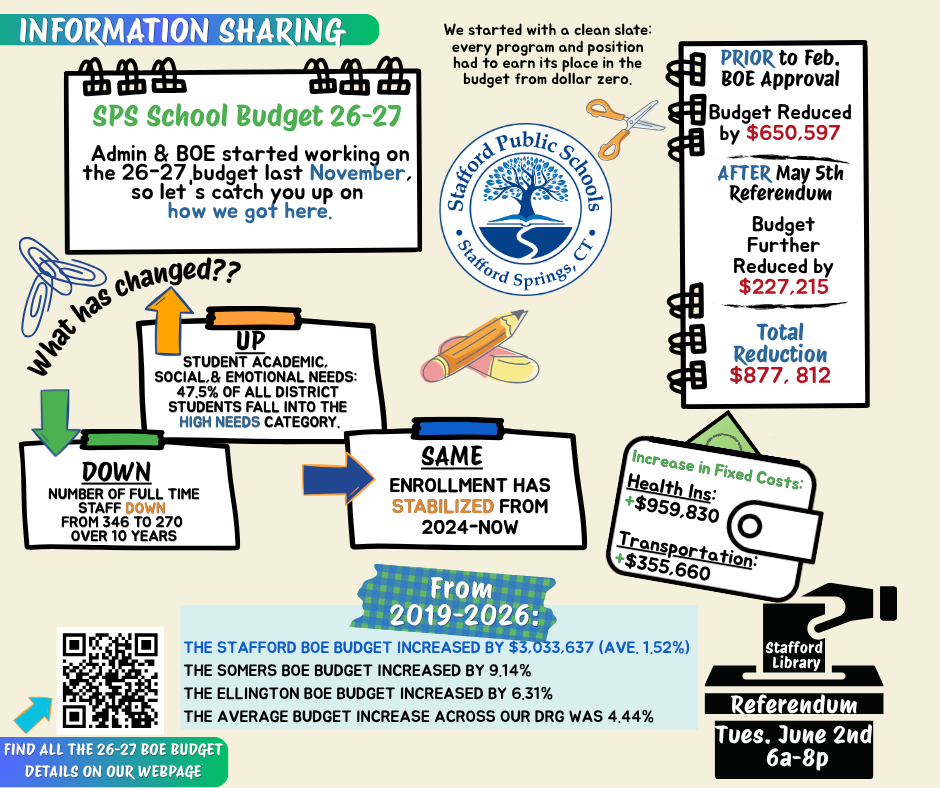 School Year 2026-2027 Budget Implications