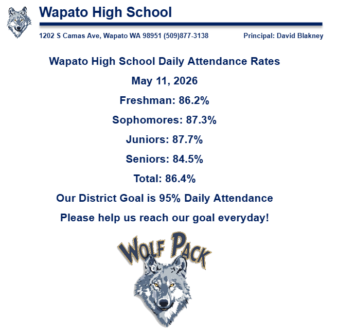 Daily Attendance 