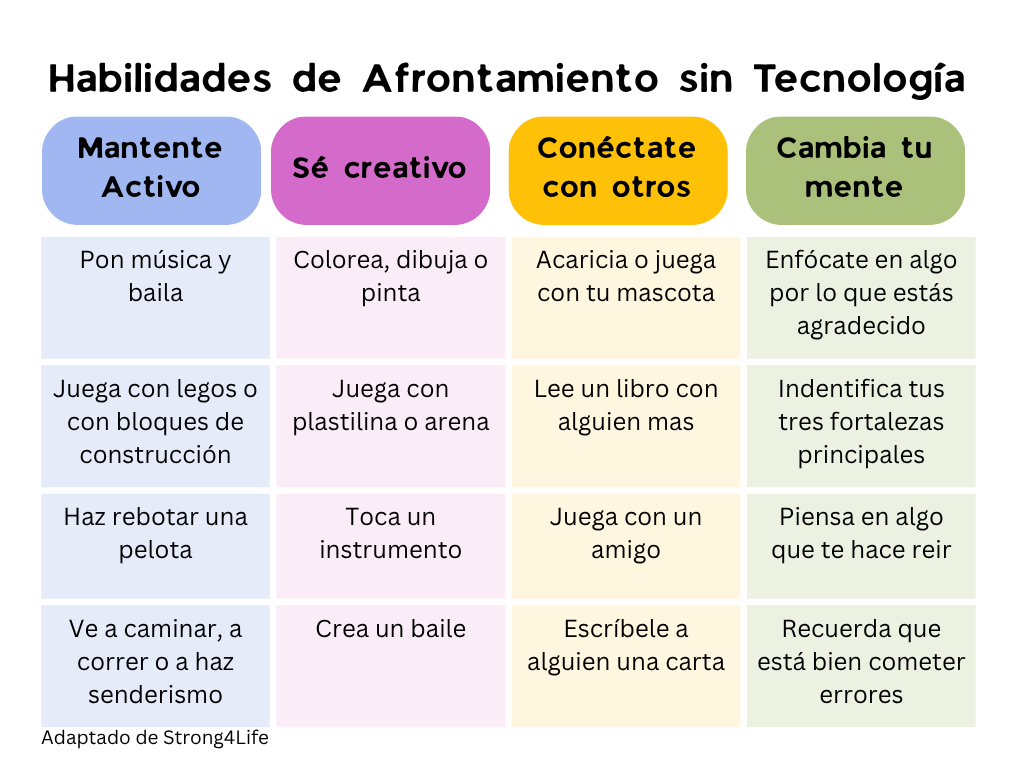 A chart titled 'Coping Skills Without Technology' categorizes activities into 'Stay Active', 'Be Creative', 'Connect with Others', and 'Change Your Mind'.