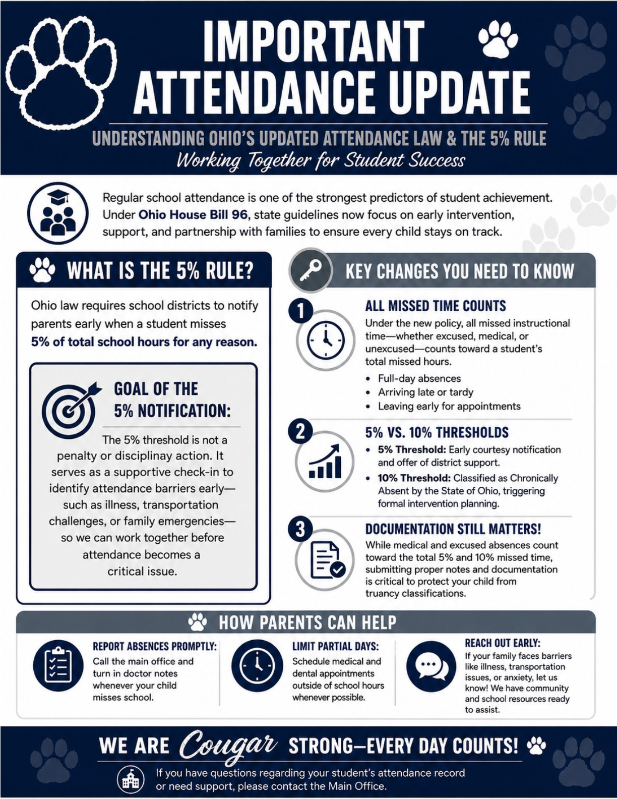 Attendance: What You Need to Know