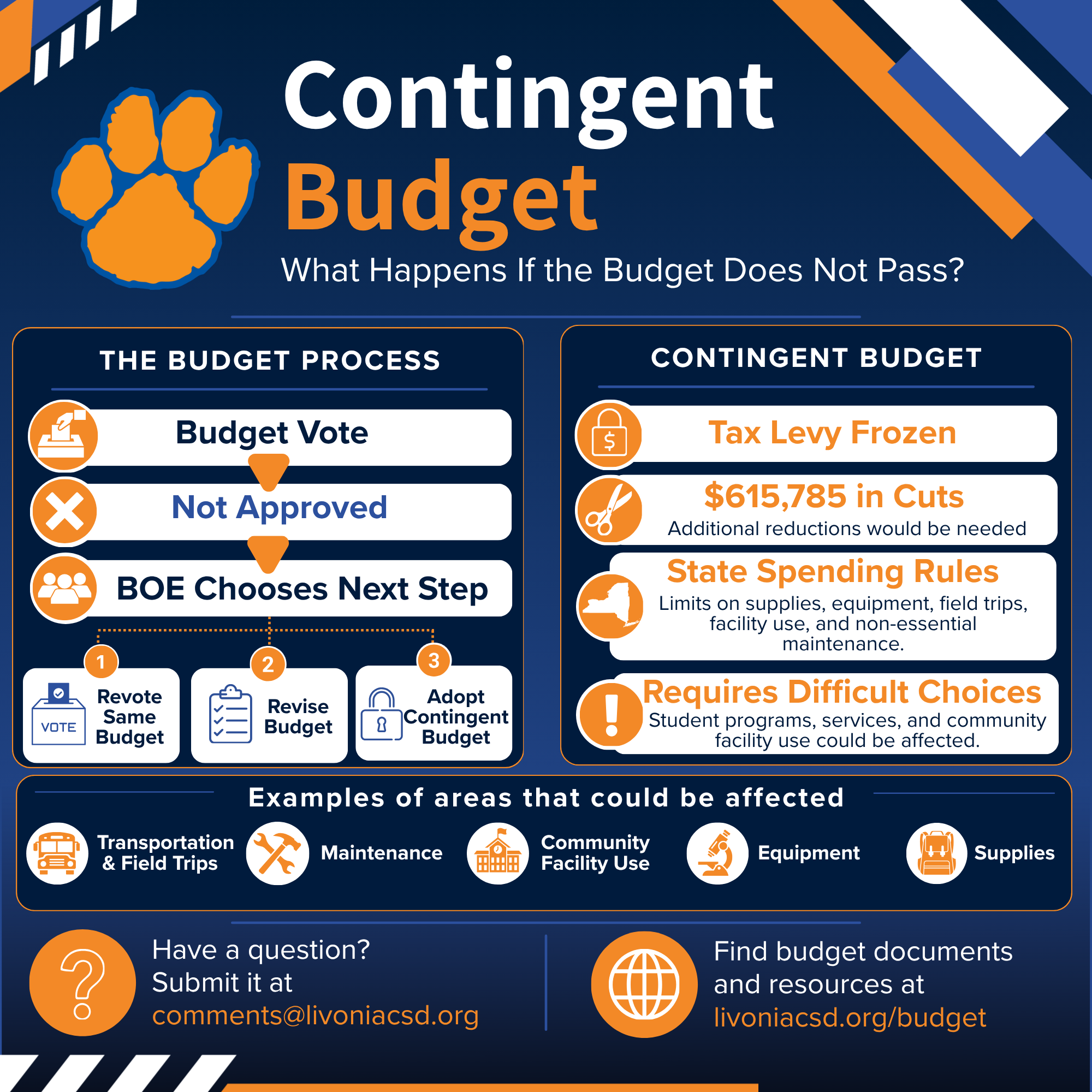 Budget Breakdown: What happens if the budget does not pass?