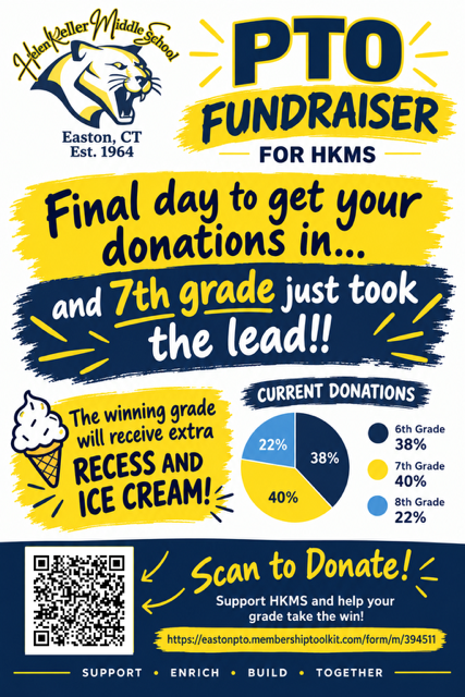 Last Day of the PTO Fundraiser, 7th-Grade takes the lead, just $1,000 to go!