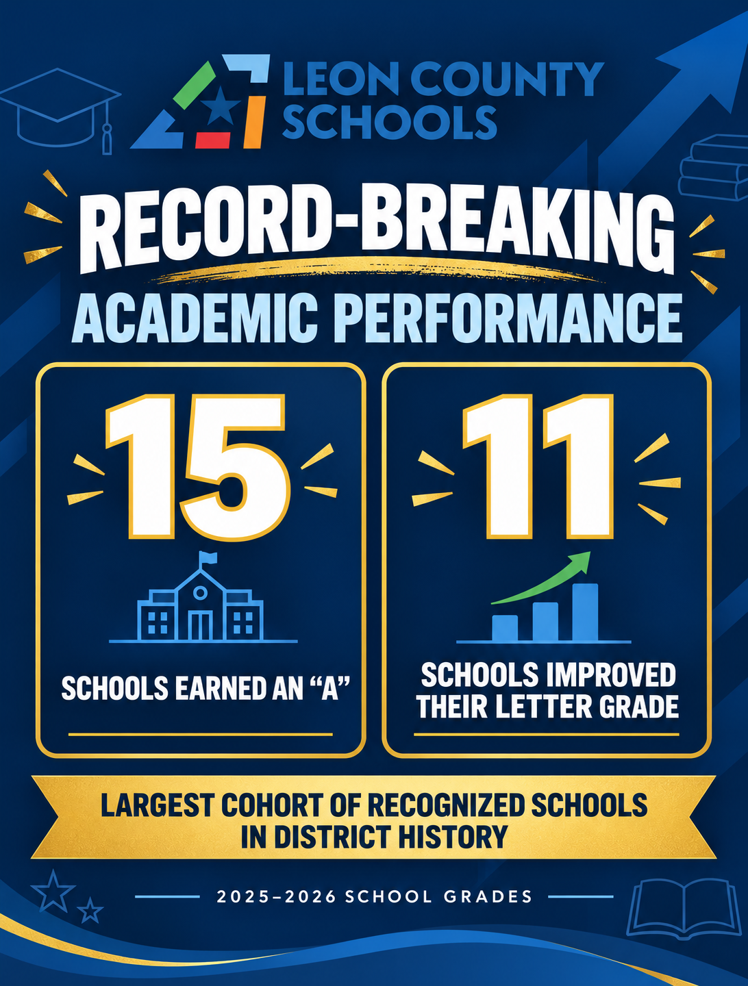 LCS CELEBRATES RECORD-BREAKING ACADEMIC PERFORMANCE AND SCHOOL GRADES