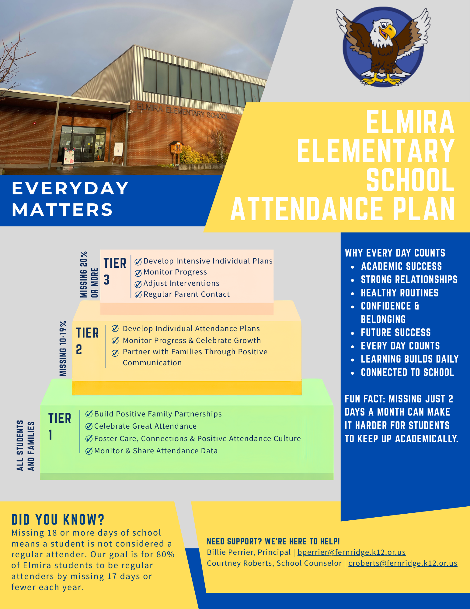 Attendance Matters! Let’s Reach 80%!