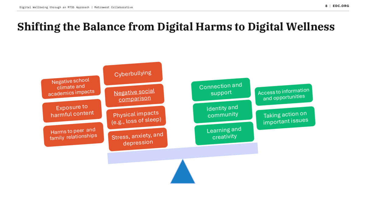 A diagram illustrates the shift from digital harms to digital wellness, with harms on the left and wellness benefits on the right, balanced on a scale.