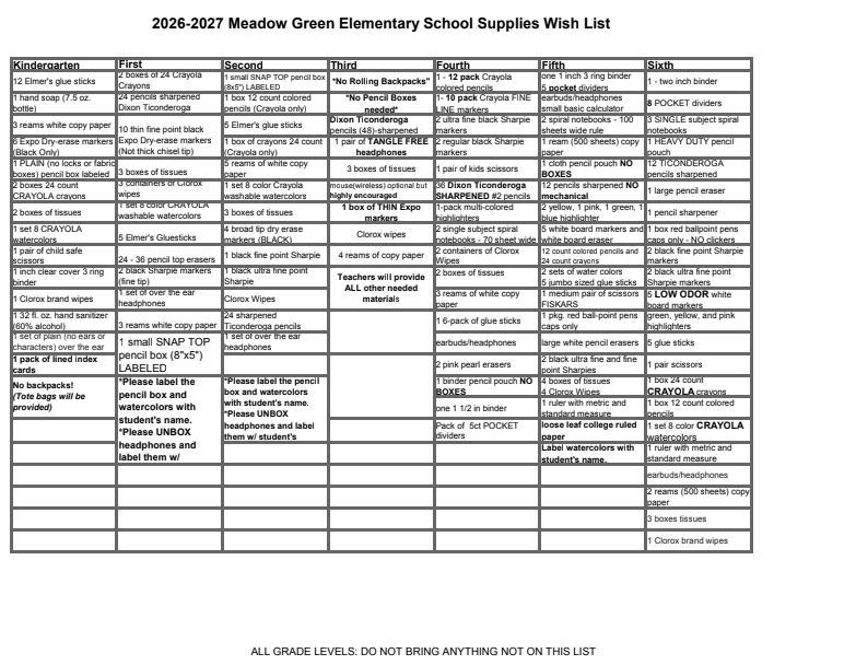 Supply Wishlist 2026