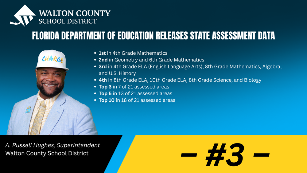 WCSD Keeps the Charge, Remains Among Florida's Elite