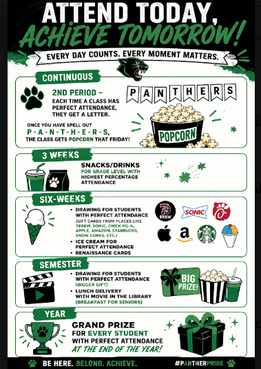 Panther Weekly