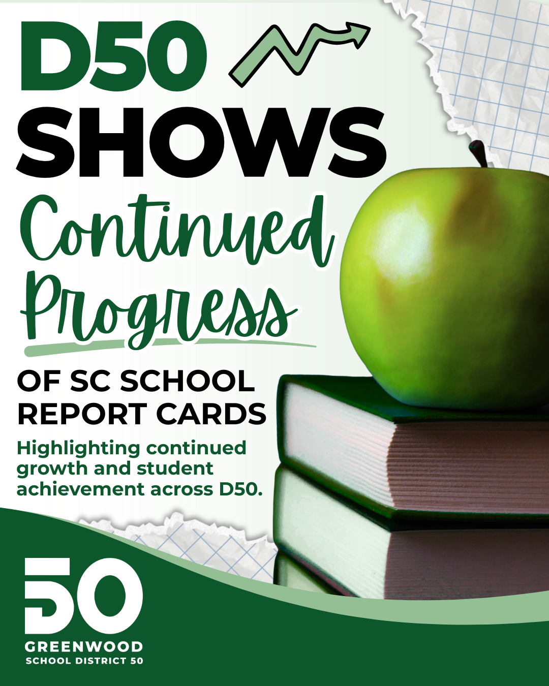D50 Shows Continued Progress of SC School Report Cards
