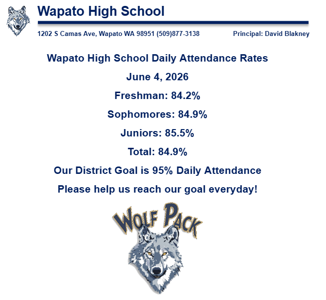 Daily Attendance 