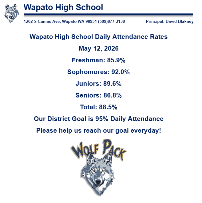 Daily Attendance 