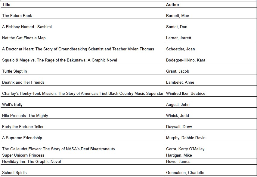 New Library Book Considerations