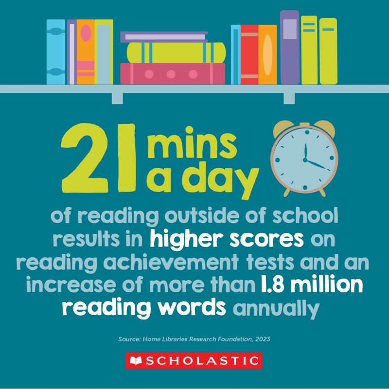 Reading graphic