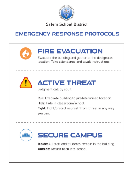 A Salem School District emergency response protocol poster outlining steps for fire evacuation, active threat, and secure campus situations.