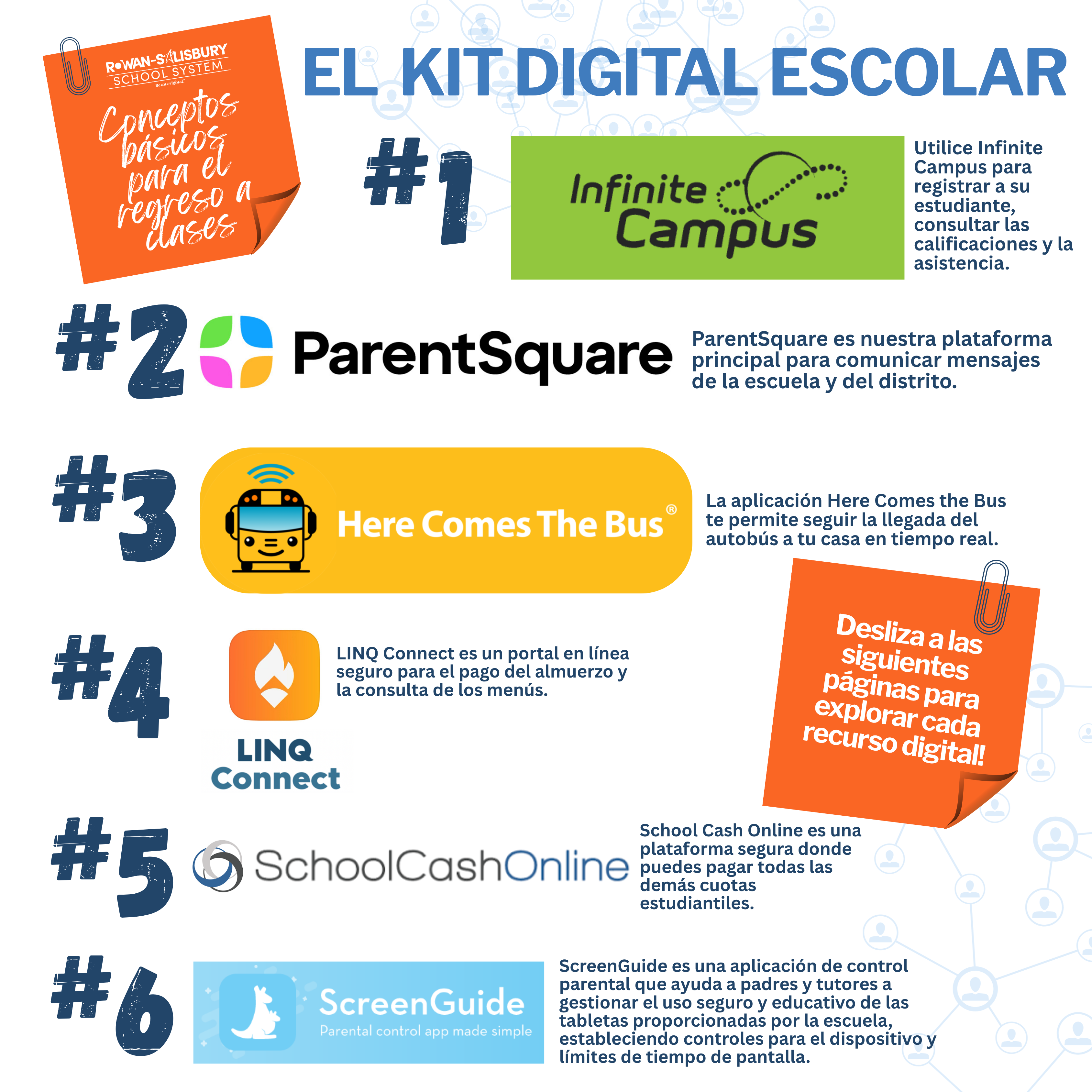 Infographic titled 'EL KIT DIGITAL ESCOLAR' showcasing various school digital resources with numbers 1 through 6.