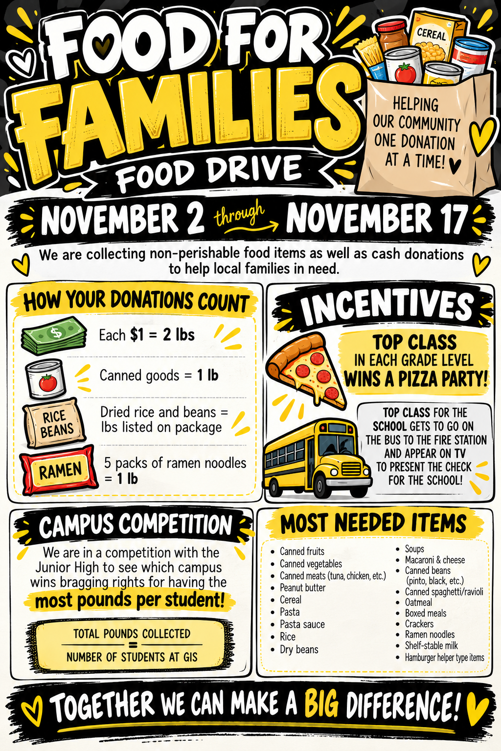 FOOD FOR FAMILIES… LET THE FOOD FIGHT BEGIN!