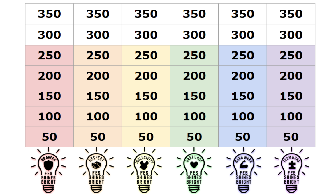 House Points